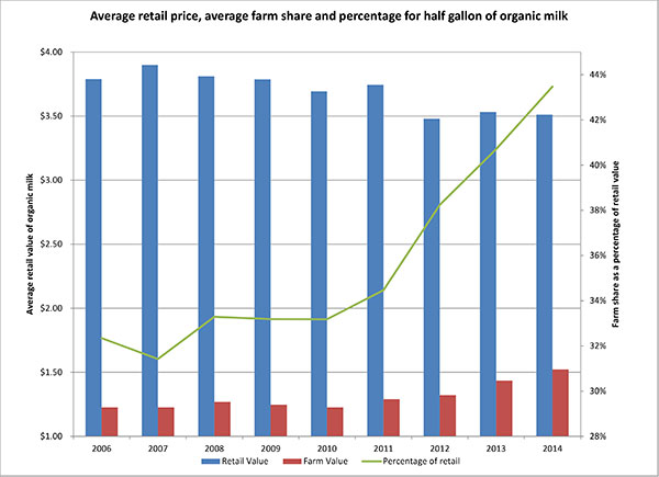 April 2014 _averageretailpriceRetail4